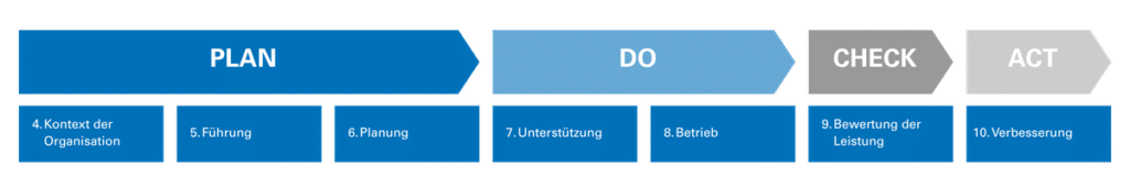 Harmonized-Structure-Kapitel